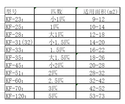蒙自空调维修