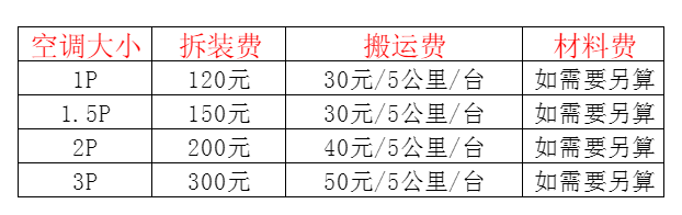 蒙自空调移机及费用电话在哪里找